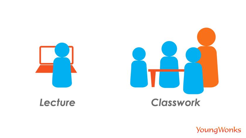 Flipped Classroom And Its Impact On Learning