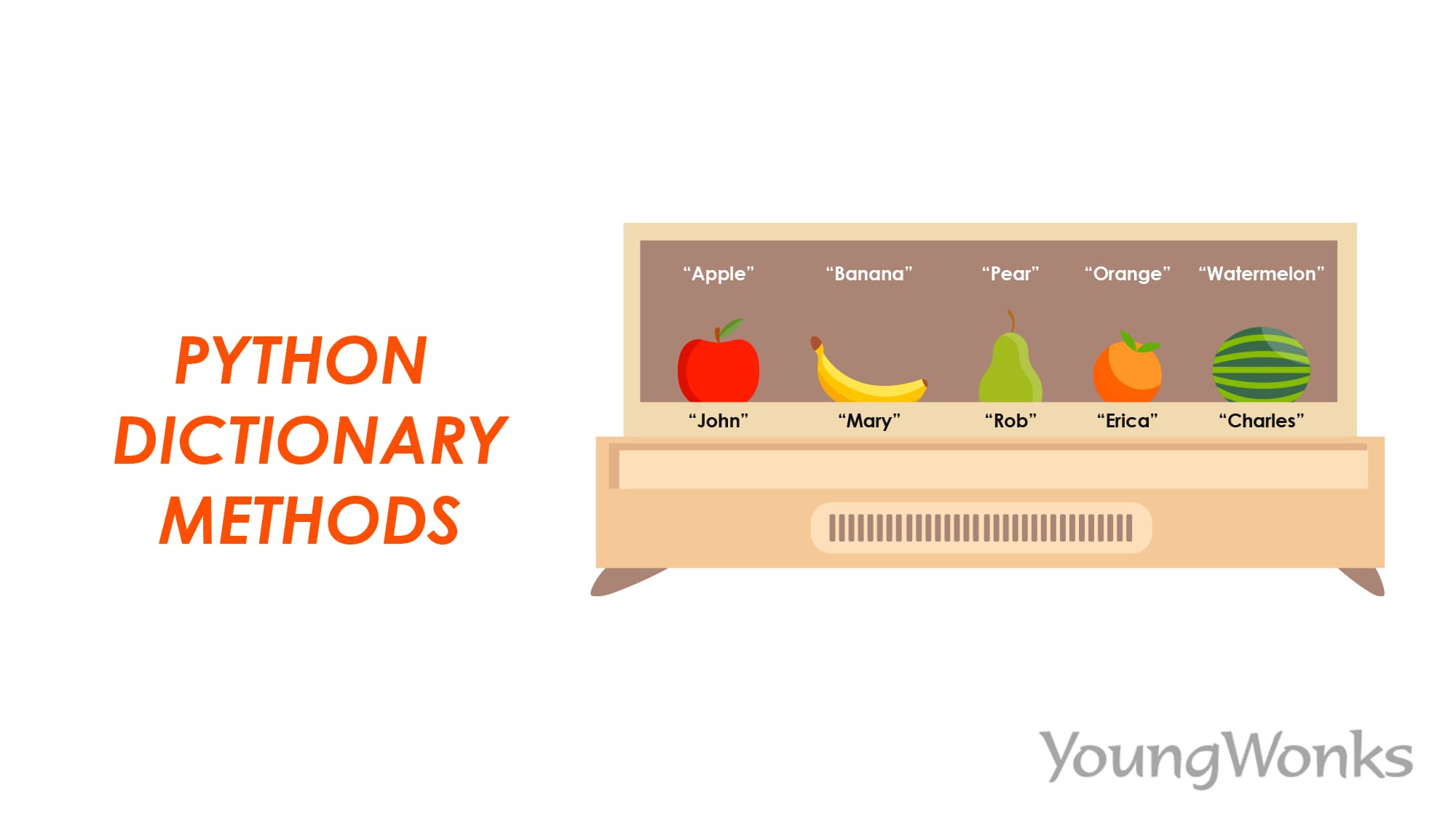 Python Dictionary Methods 