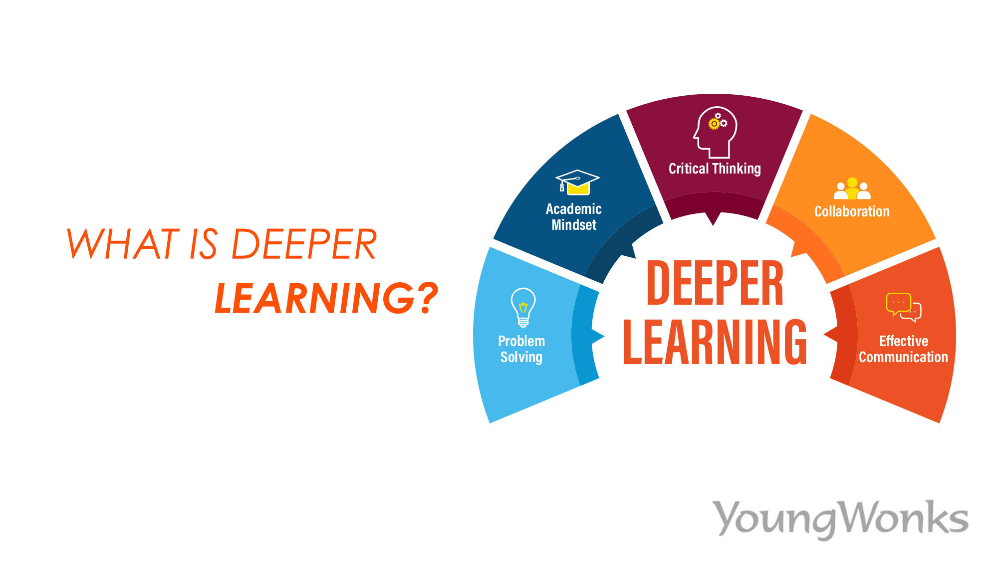 What is Deeper Learning?