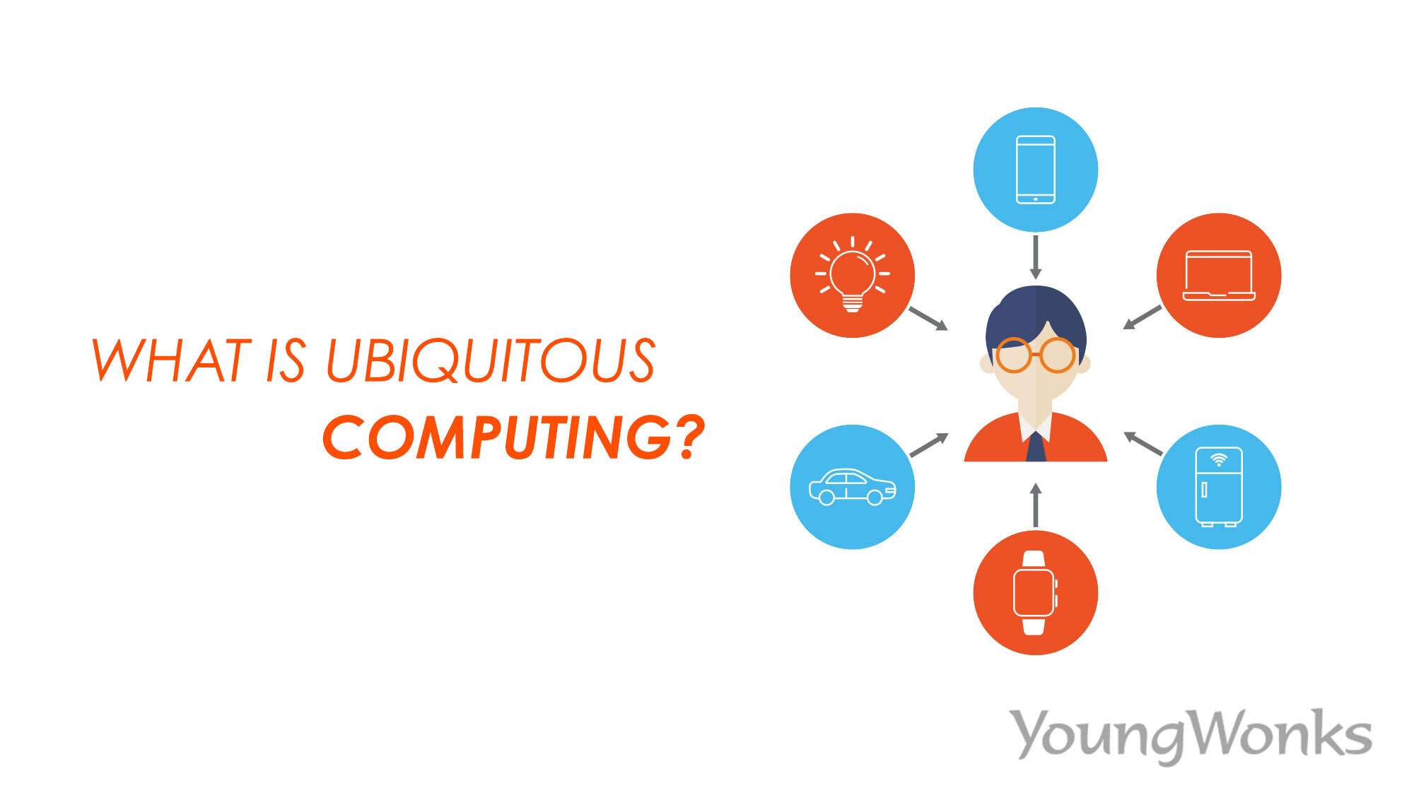 What Is Ubiquitous Computing 