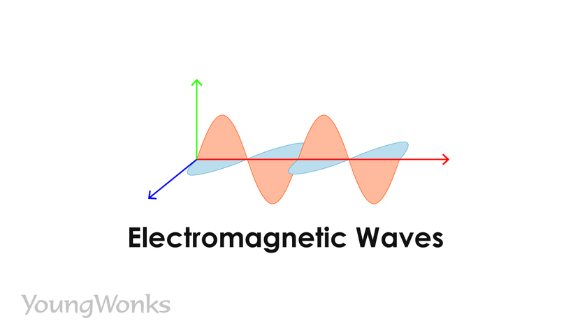 Electromagnetic waves