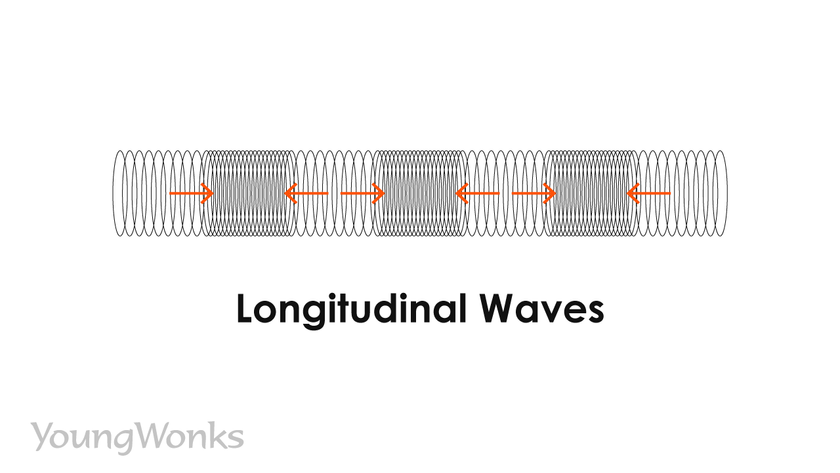 Longitudinal waves