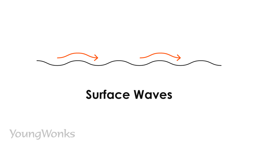 surface waves travel more