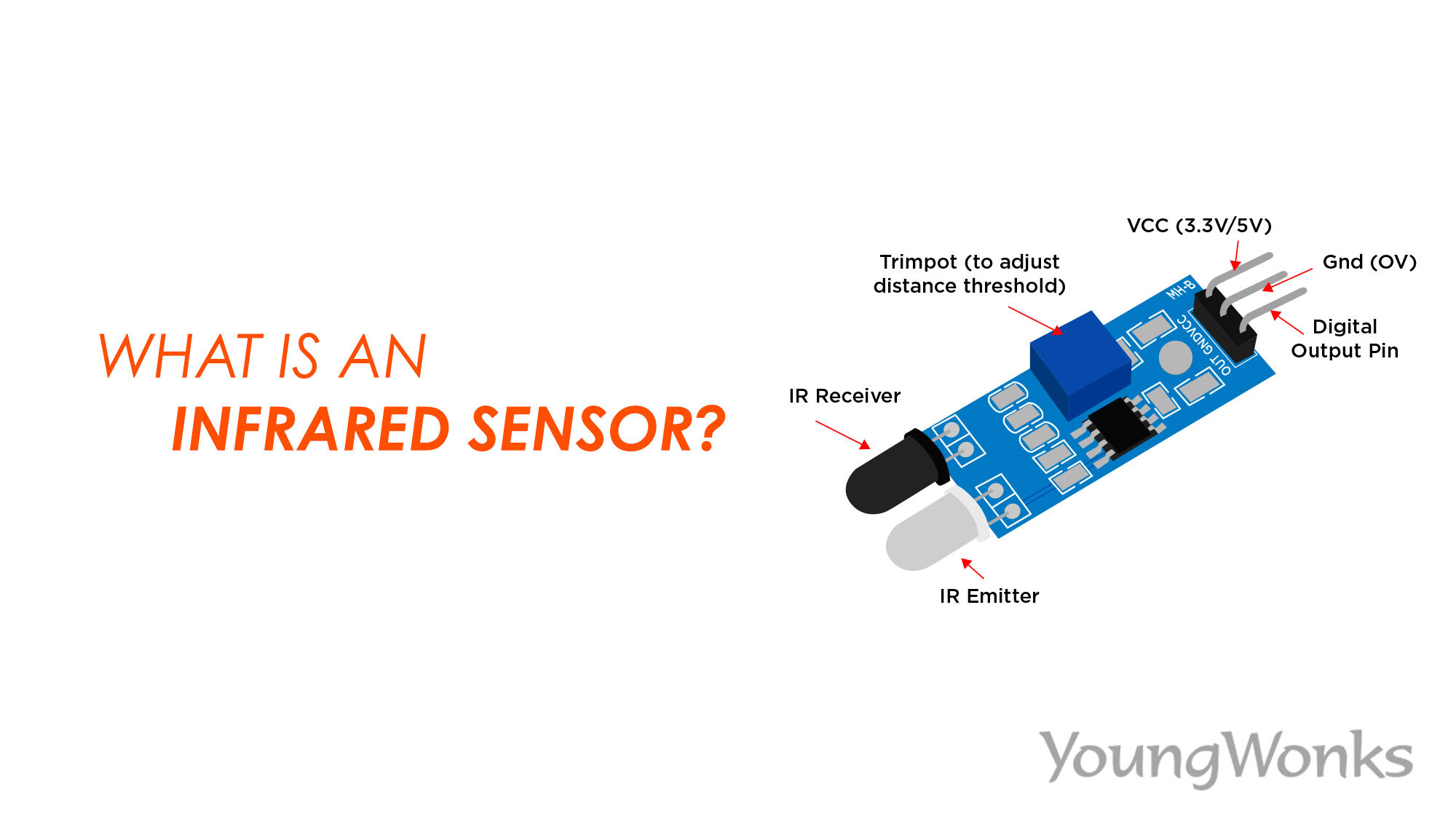 How Does An Infrared Sensor Work at Ethel Anderson blog