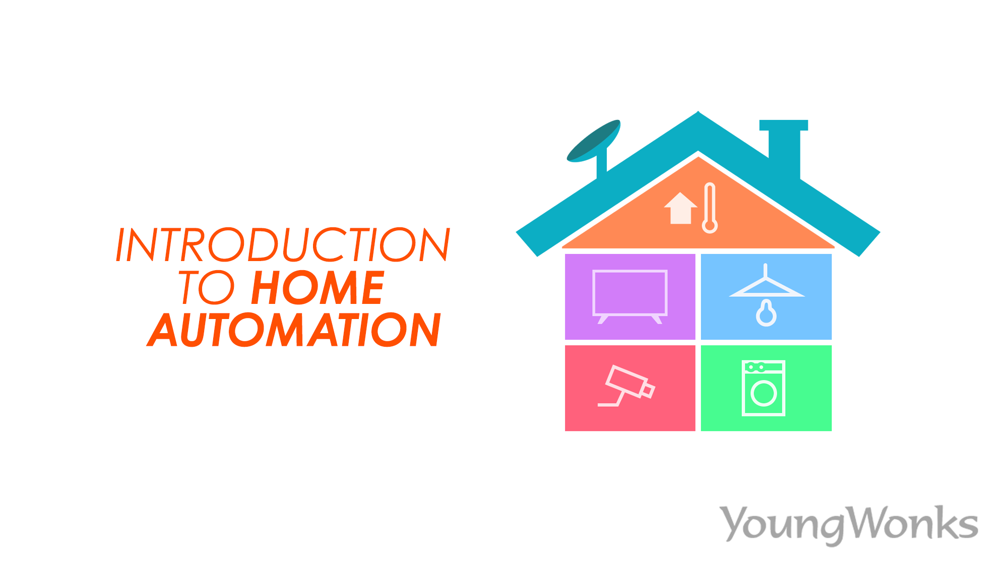 home automation system financing