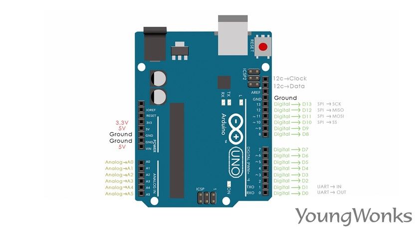 ARDUINO UNO REV3 ARDUINO - Arduino