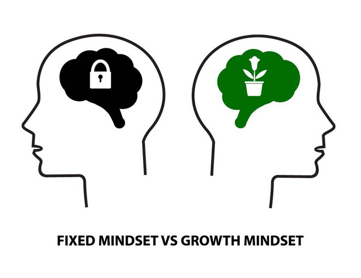 growth mindset explained
