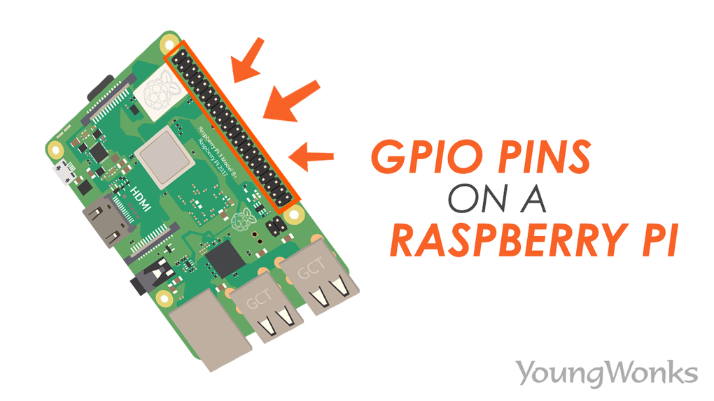 Raspberry Pi 4 pinout image showing Raspberry Pi with highlighted GPIO pins.