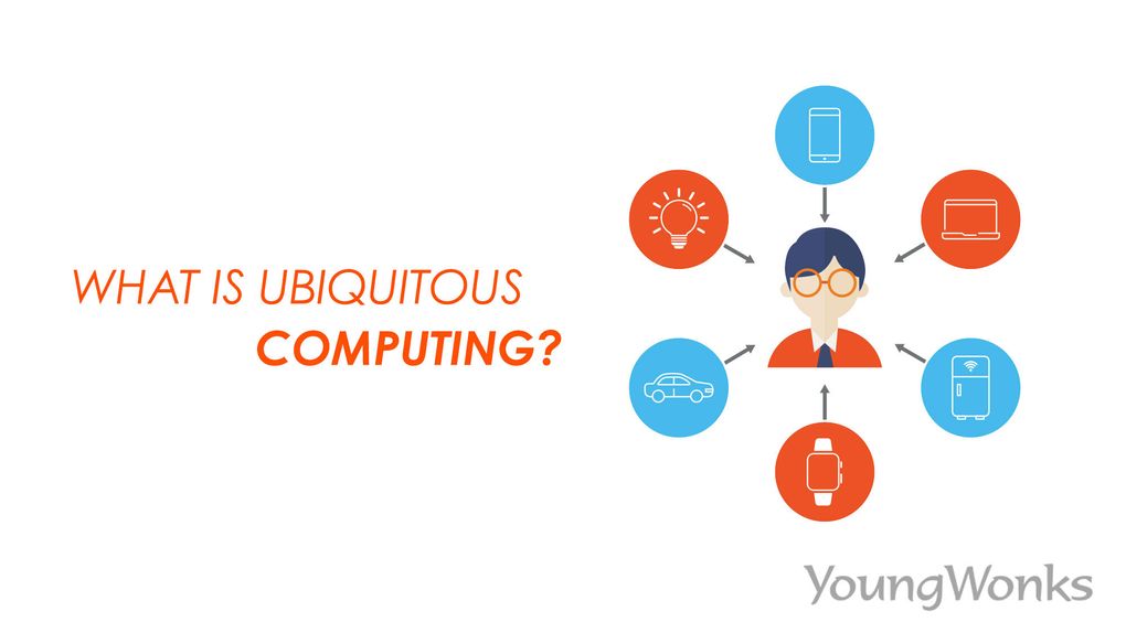 Six sections that explain ubiquitous computing, ambient computing, and pervasive computing