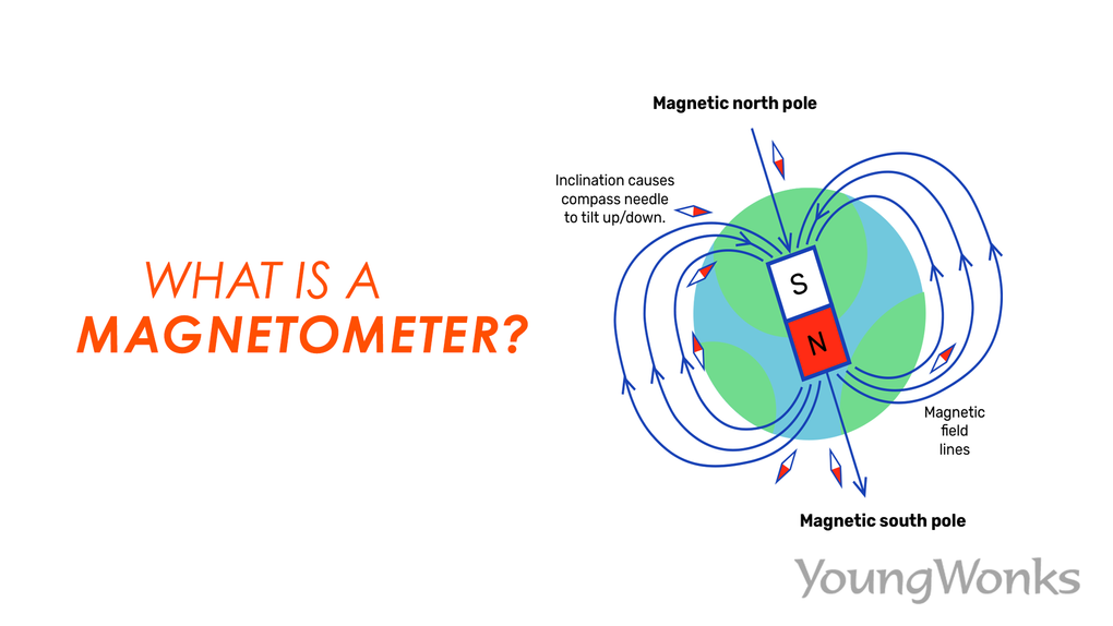 magnetometer definition and working