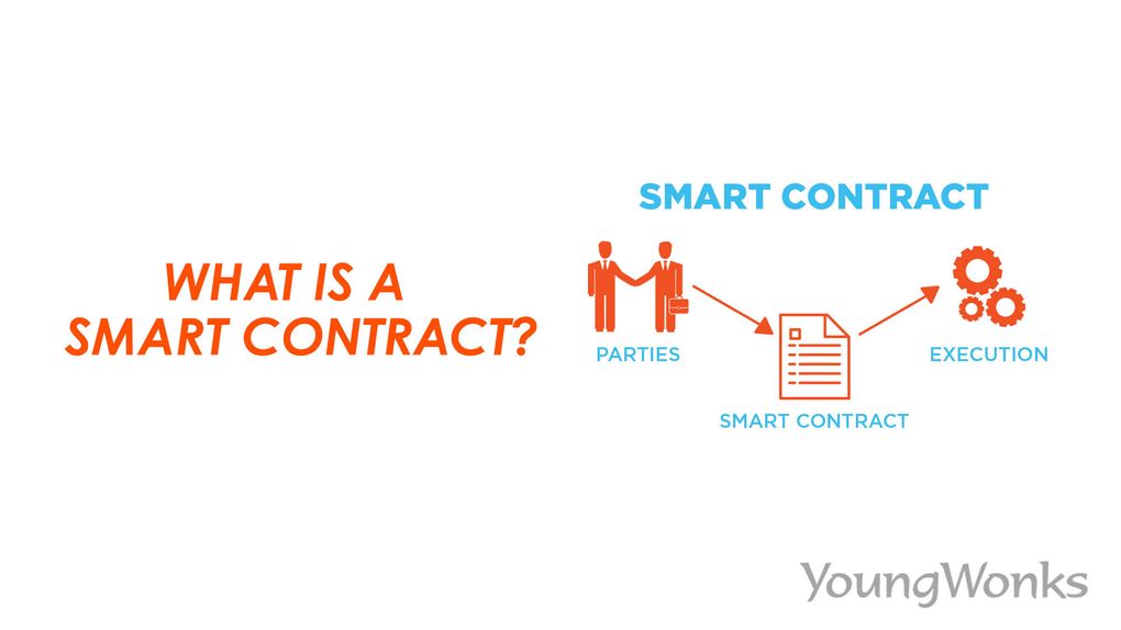 Three parts of a self-executing contract, the agreement between buyer and seller, also known as smart contract