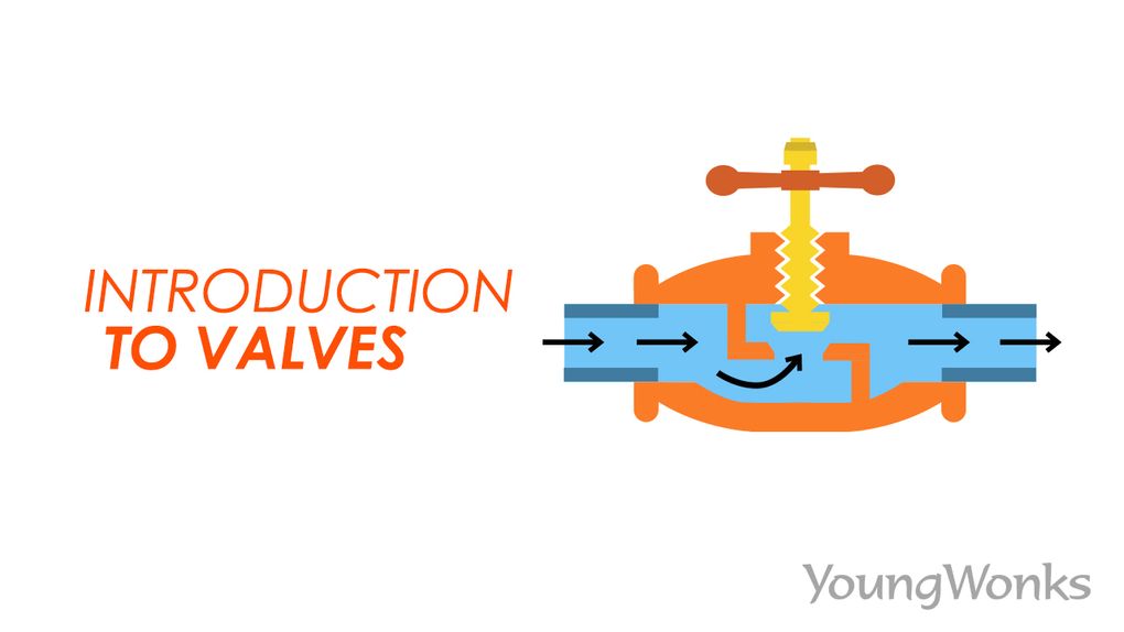 what is a valve, what are the different types of valves, regulate the amounts of fluids