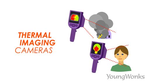 thermal imaging cameras, advantages and disadvantages of thermal imaging technology