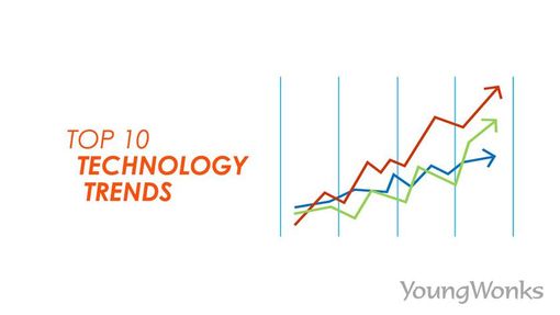 Top 10 Technology Trends for 2024 graph showing trendlines.