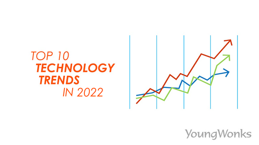 Top 10 Technology Trends for 2023 graph showing trendlines.