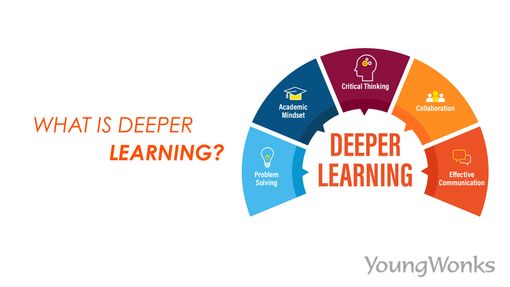 Five sections that explain the benefits of deeper learning