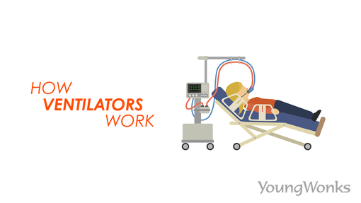 define ventilators, need of ventilators, how does a ventilator work