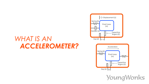 what is accelerometer, applications of accelerometer, accelerometer in electronic devices, vehicles, and construction work