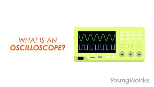 An image that shows different parts of an oscilloscope to explain how it works.
