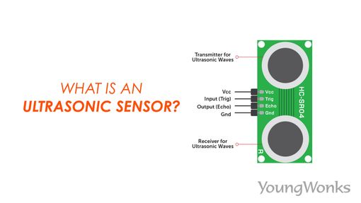 A figure that explains the structure of an ultrasonic sensor and how it helps to find the distance of objects