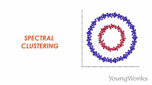 An image that explains how Spectral Clustering works.