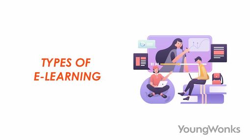 An image that explains about Types of E-Learning.