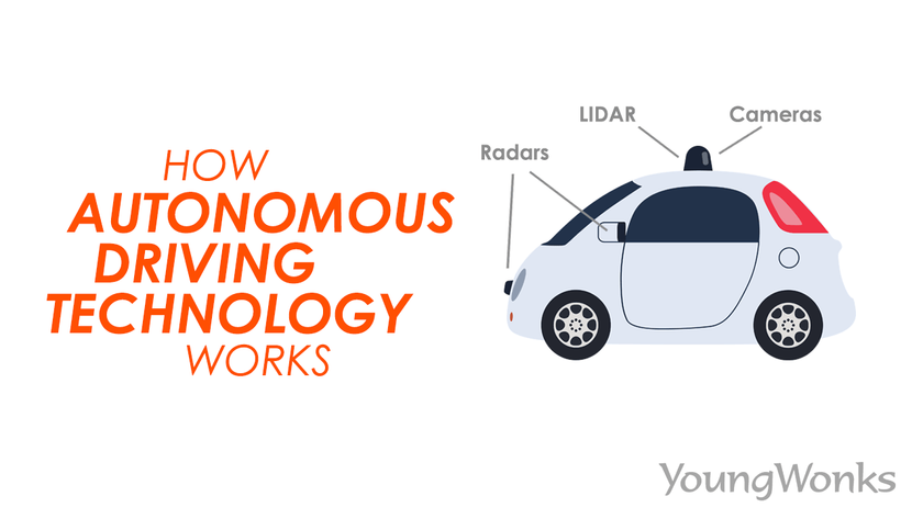 How do self-driving cars work