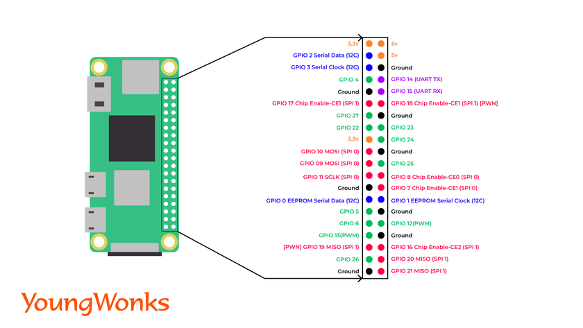 TuM'Fatig - PiKVM using a Raspberry Pi Zero 2W