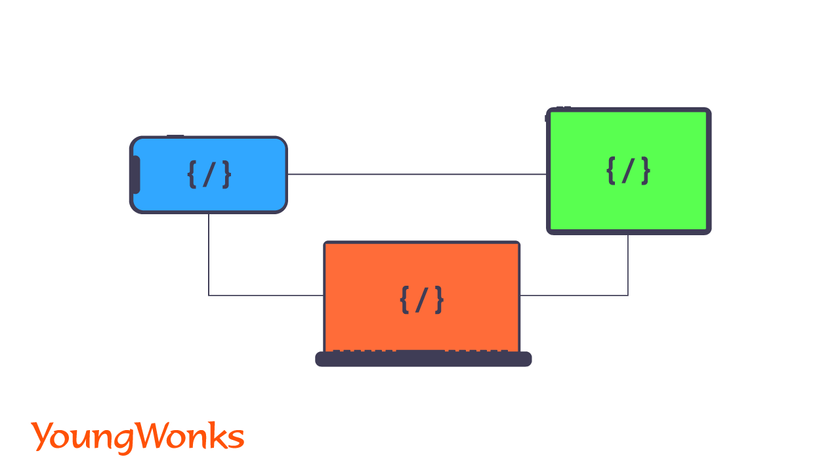 https://dnycf48t040dh.cloudfront.net/fit-in/840x473/Web-and-Mobile-App-Development.png