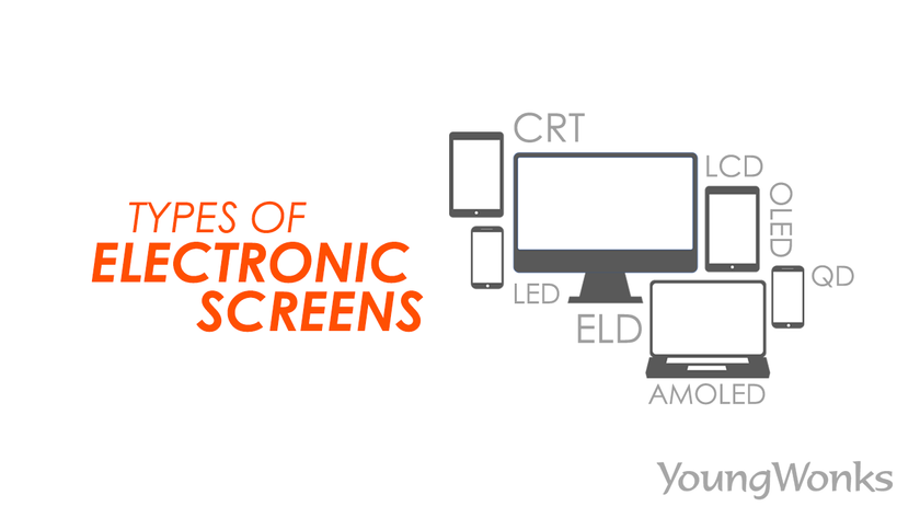 What are the differences between screens such as OLED, LCD, AMOLED, LED displays. 