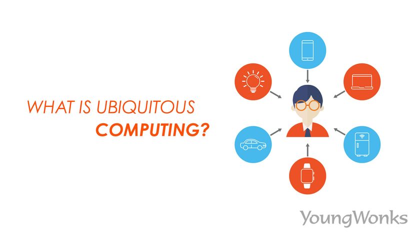 what-is-ubiquitous-computing