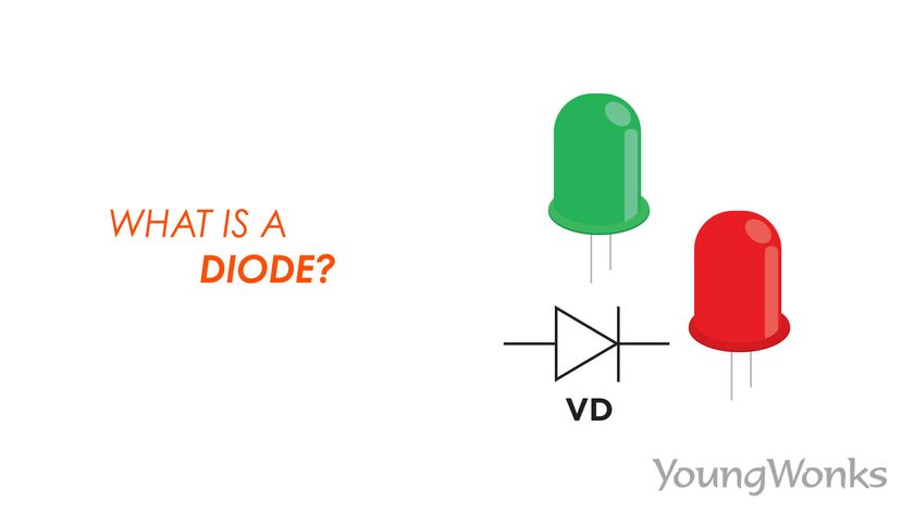 A figure to explain the diode functions and how it transforms AC into DC