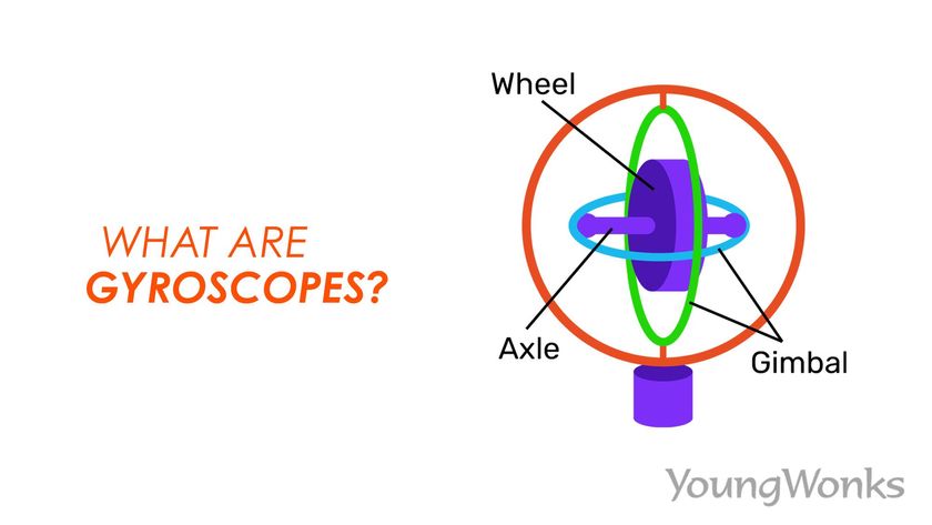 What's A Gyroscope And Accelerometer Doing In My Mobile Device