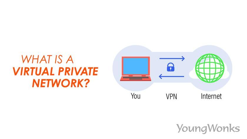 A figure that shows a computer connected to the Internet using VPN (Virtual Private Network)
