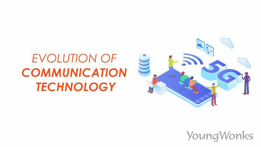 An image that explains the evolution of communication technology.