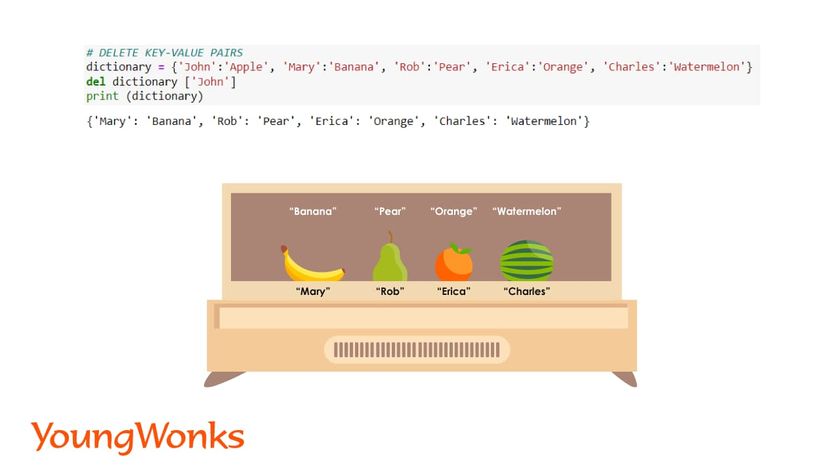 Python Dictionary Methods   Python Dictionary Methods Delete 