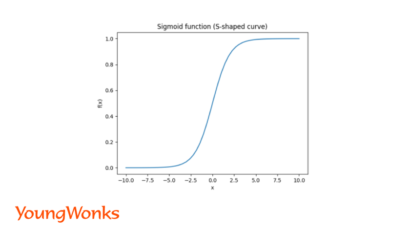What is logistic regression sigmoid function