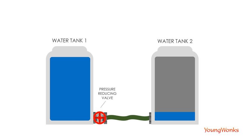 pressure reducing valve