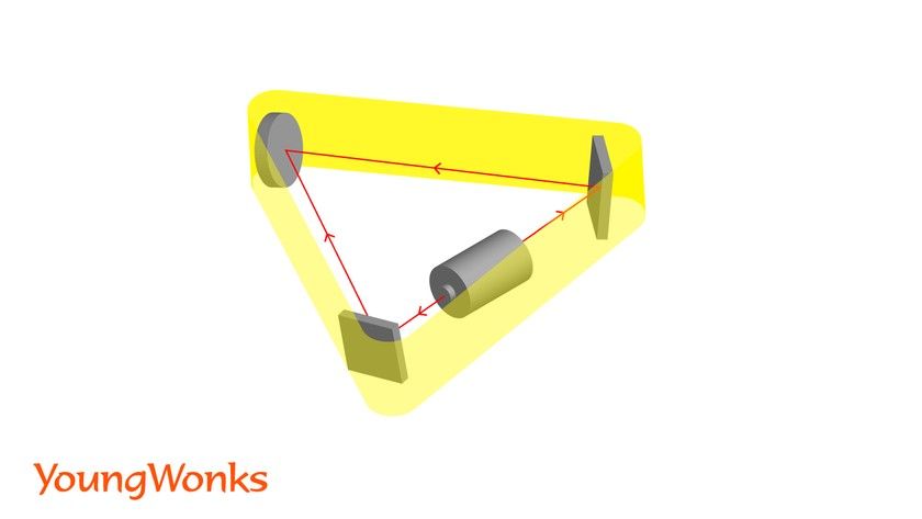 Everything you could possible want to know about gyroscopes