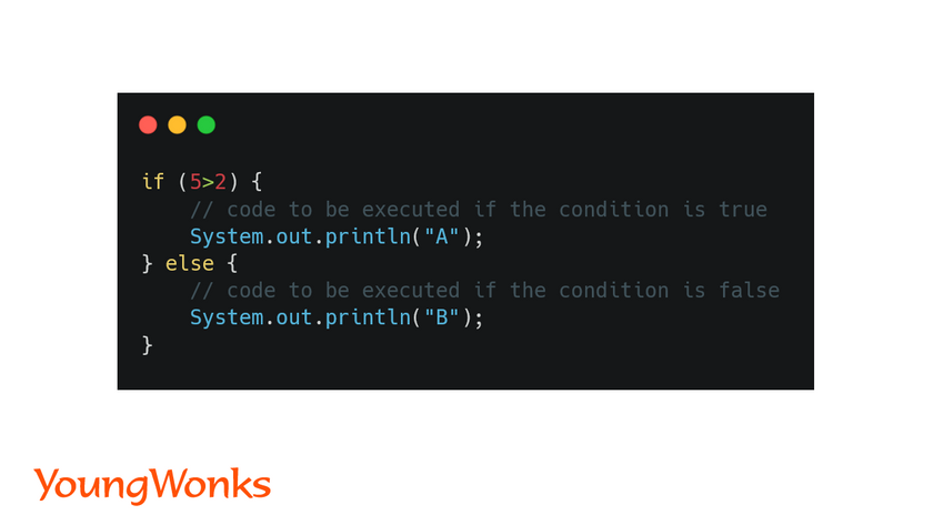 Free Programming Fundamentals Tutorial - AP Computer Science A