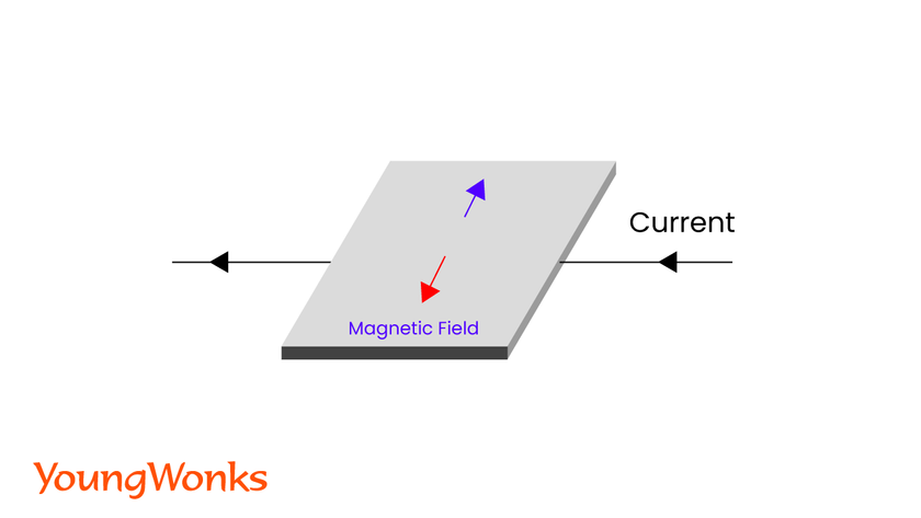 magnetometers using magneto resistance methods