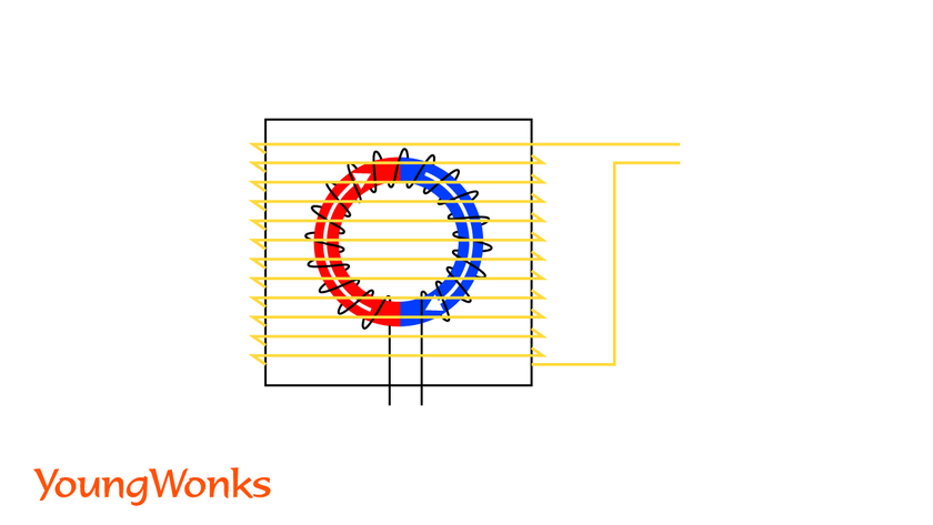 types of magnetometers