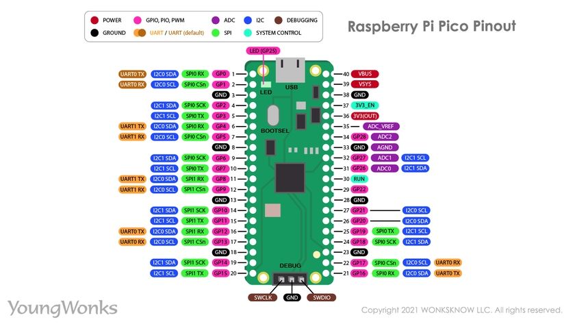 What Is Raspberry Pi Pico And How To Get Started With It 