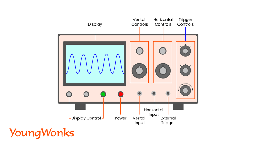 What is an Oscilloscope and How Does It Work