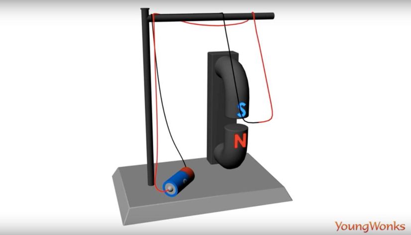 lorentz force pushing wire