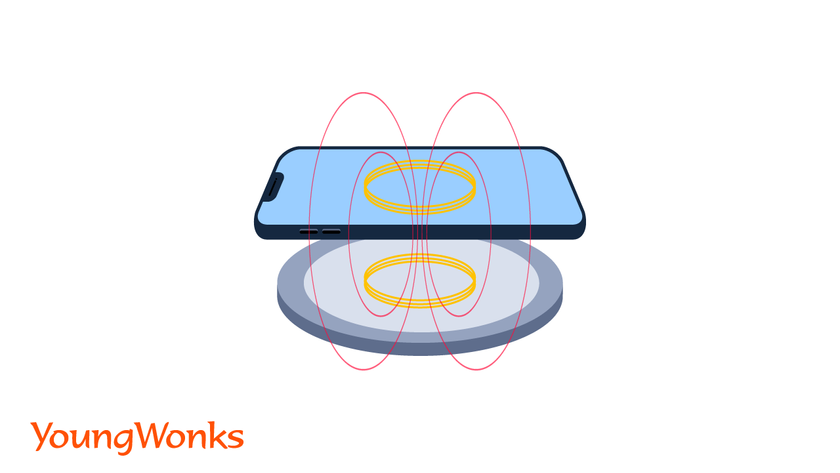 How Does Wireless Charging Work?